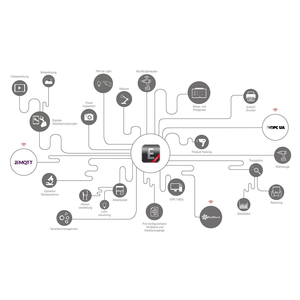 Elution Software Release 2021