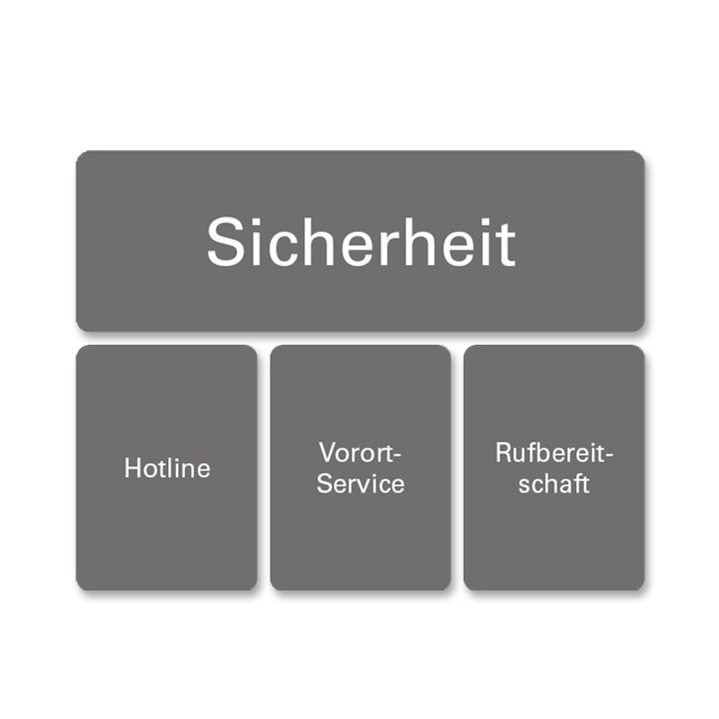 Service Sicherheit 1